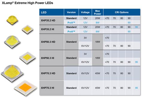 which cree led is best|brightest cree led chip.